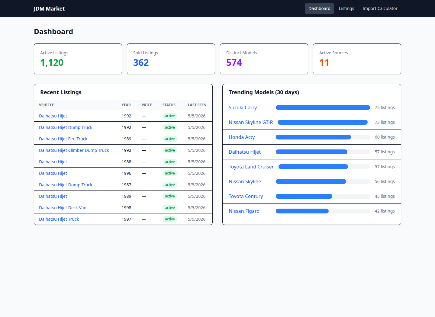 JDM Market dashboard with listing counts, recent vehicles, and trending models