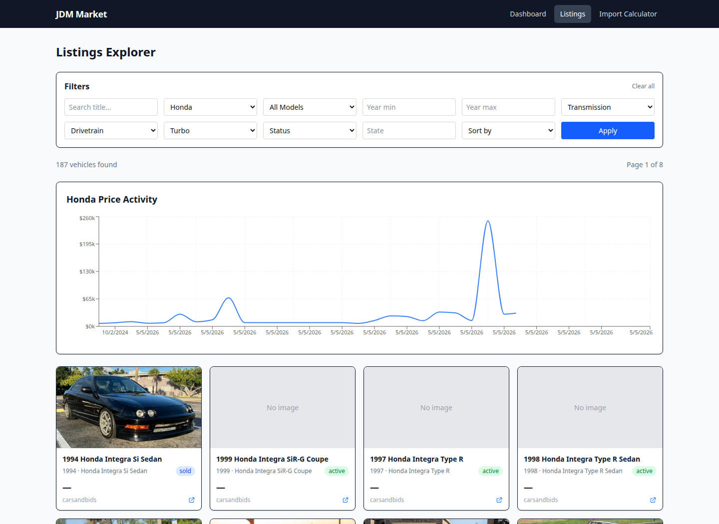 Listings explorer with filters, price activity chart, and vehicle cards