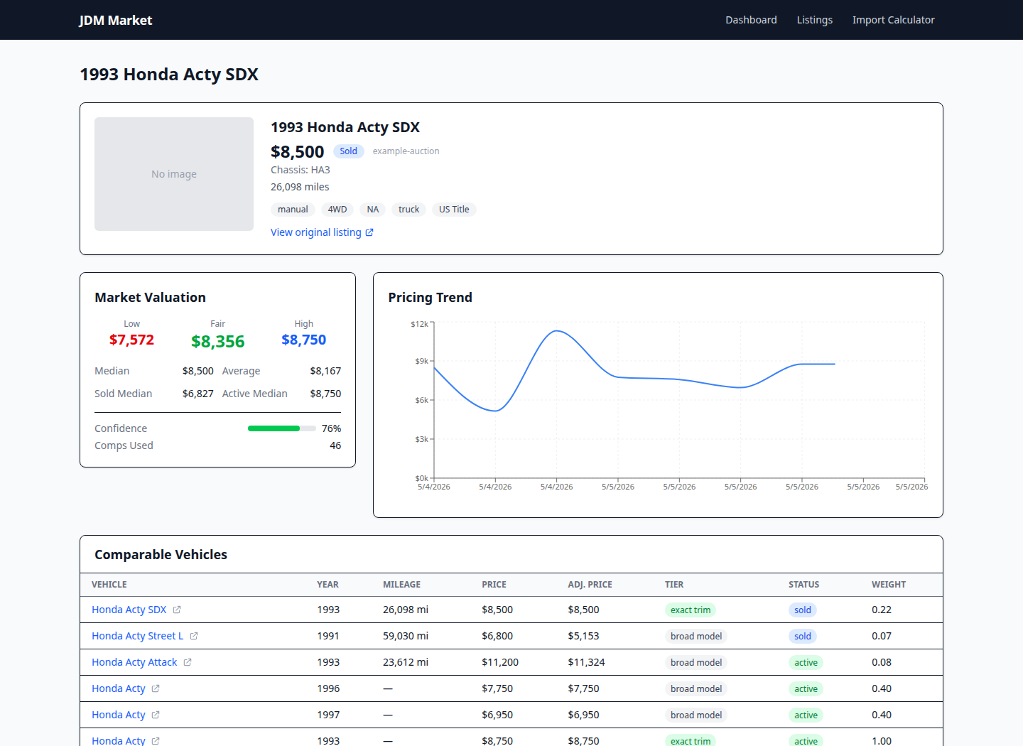 Vehicle detail page with valuation range, pricing trend, and comparable vehicles